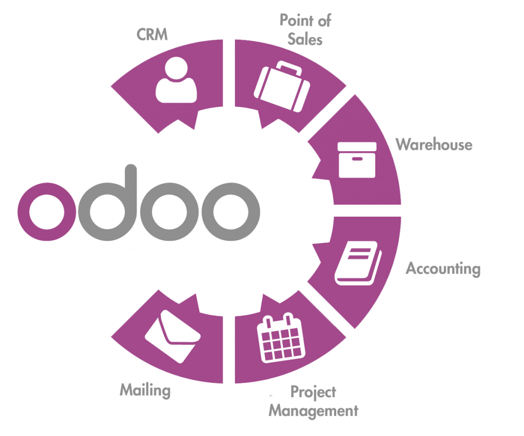 Odoo ERP